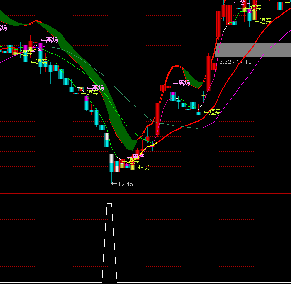 ͨ�_(d��)�Ž^�ط���1�x�����Iָ��(bi��o)��ʽ