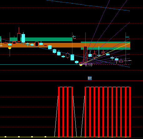 ͨ�_(d��)�ŻI�a�ߵ��ܼ�ָ��(bi��o)��ʽ