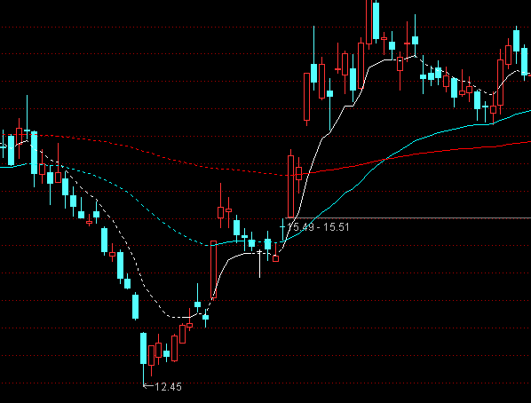 ͨ�_(d��)����ƄӾ����������Dָ��(bi��o)��ʽ