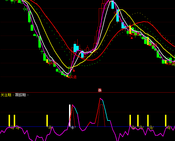 ͨ�_��ţ��څ��ָ��(bi��o)��ʽ