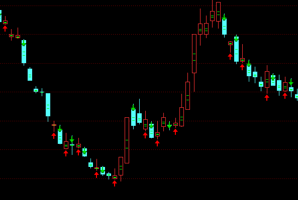 ͨ�_(d��)�Ų���(hu��)�������D�I(m��i)�u(m��i)ָ��(bi��o)��ʽ