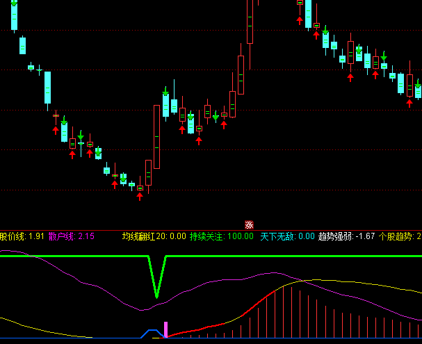 ͨ�_(d��)�����o��֮�o�������I�c(di��n)ָ��(bi��o)��ʽ