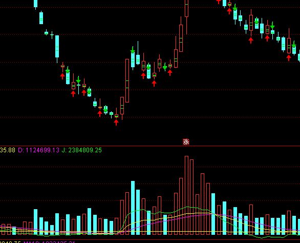 ͨ�_(d��)���д�P�ɳɽ�������ָ��(bi��o)��ʽ