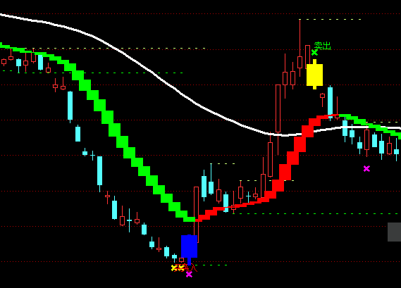 ͨ�_(d��)�ŻI�aڅ��̫�O���Dָ��(bi��o)��ʽ