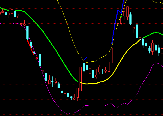 ͨ�_(d��)�ų����������D�ٱPָ��(bi��o)��ʽ