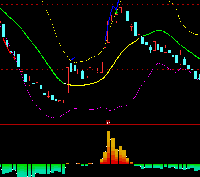 ͨ�_(d��)�Ŷ�ղ���ָ��(bi��o)��ʽ