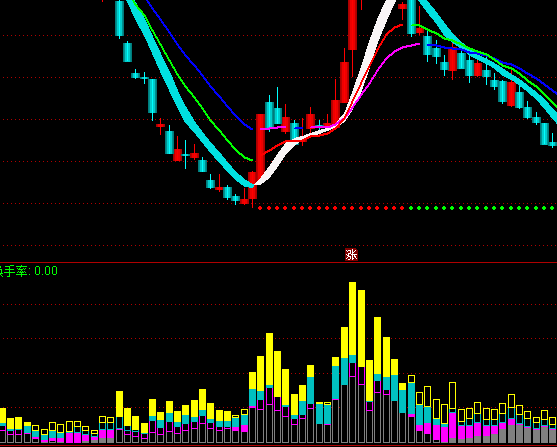 ͨ�_�űO(ji��n)���f���I�uָ�˹�ʽ