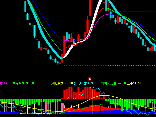 ͨ�_���挍�����Y����ָ�˹�ʽ