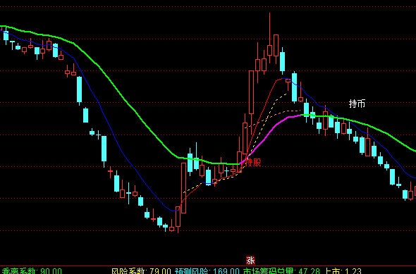 ͨ�_(d��)��EXPMA���D�ֹɳ֎��I�uָ��(bi��o)��ʽ