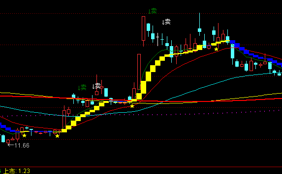 ͨ�_(d��)�ź��R�����D�I�u��ʾָ��(bi��o)��ʽ