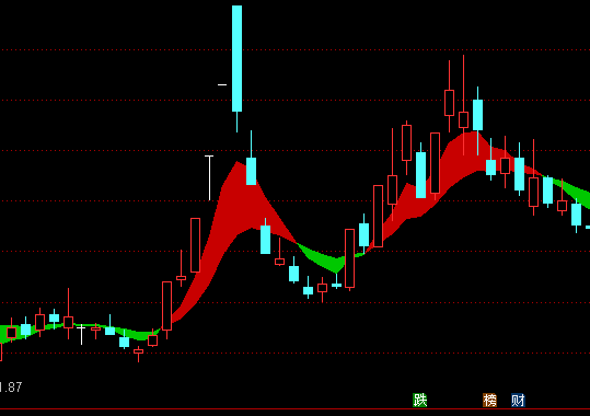 ͨ�_�����+څ�ݲʎ����Dָ��(bi��o)��ʽ