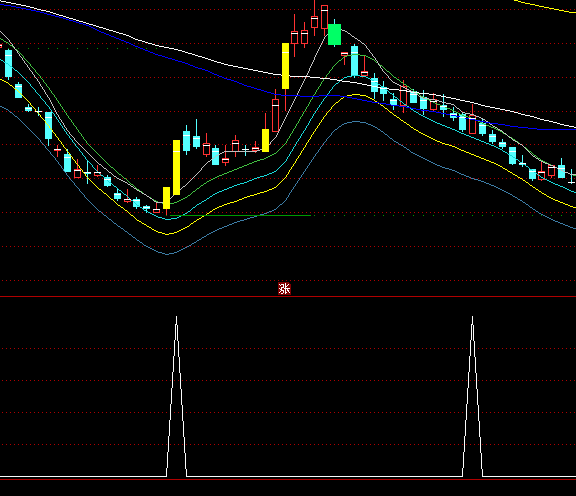 ͨ�_�ŻI�aͻ���x��ָ��(bi��o)��ʽ