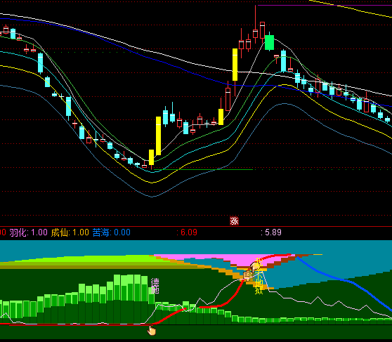 ͨ�_(d��)���ҷ�ȱ��ٱPϵ�y(t��ng)ָ��(bi��o)��ʽ