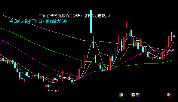 ͨ�_(d��)��ѩ��K����P���Dָ��(bi��o)��ʽ