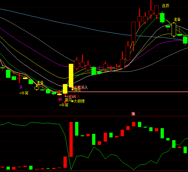 ͨ�_(d��)�Ŷ������ָ��(bi��o)��ʽ