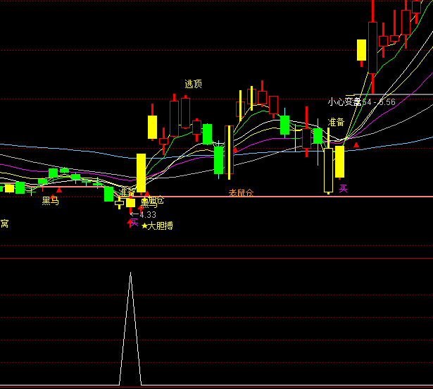 ͨ�_(d��)�ž��_�����x���I�c(di��n)ָ��(bi��o)��ʽ