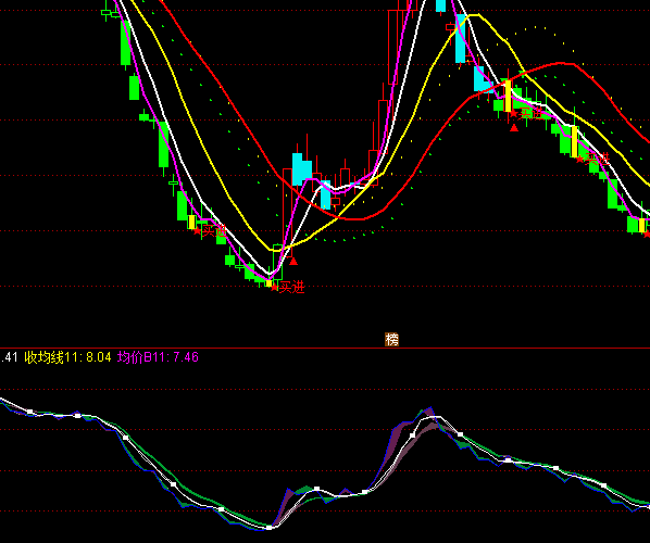 ͨ�_(d��)�ž��r(ji��)����څ�݄�ָ��(bi��o)��ʽ