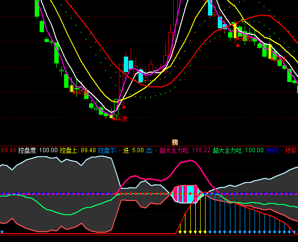 ͨ�_�������M��������ָ�˹�ʽ