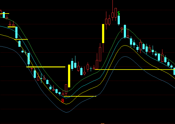 ͨ�_(d��)�ű����Ԅ�(d��ng)�������D��څ��(sh��)ָ��(bi��o)��ʽ