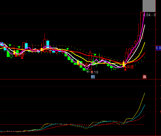 ͨ�_(d��)��KST�ɽ���ָ��(bi��o)��ʽ