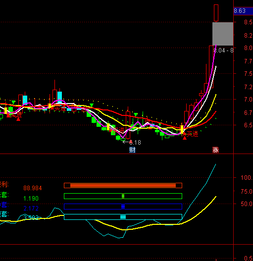 ͨ�_(d��)���Iλ����ʾָ��(bi��o)��ʽ