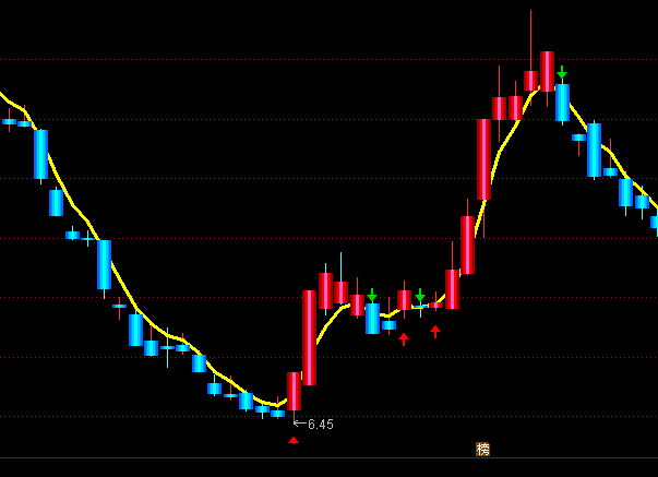 ͨ�_(d��)��ţ�ɲ�׽���D�ֹ�ָ��(bi��o)��ʽ