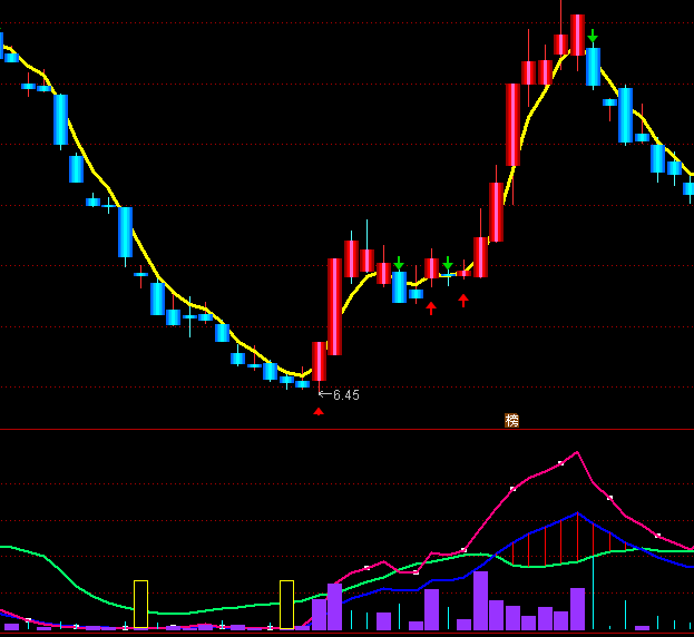 ͨ�_(d��)���f��Ҋ��2ָ��(bi��o)��ʽ