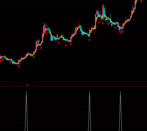 ͨ�_(d��)�ž���(zh��n)�oƯ���x�ɶ̾��I�c(di��n)ָ��(bi��o)��ʽ