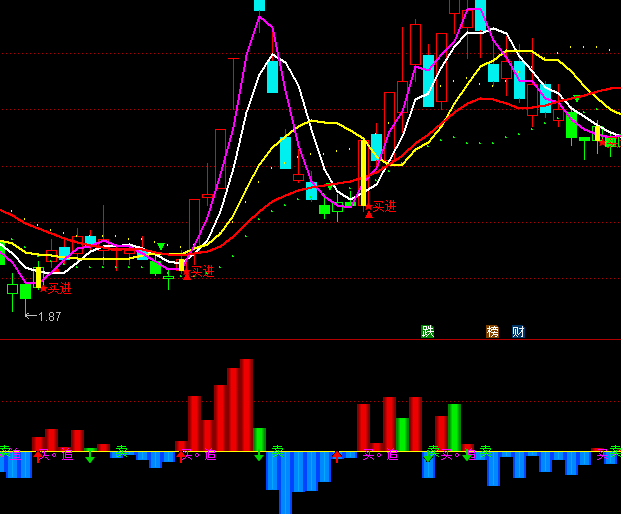 ͨ�_(d��)������ϴ��ָ��(bi��o)��ʽ