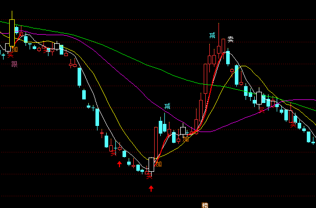 ͨ�_�Ų��μt���^���D�I�uָ�˹�ʽ