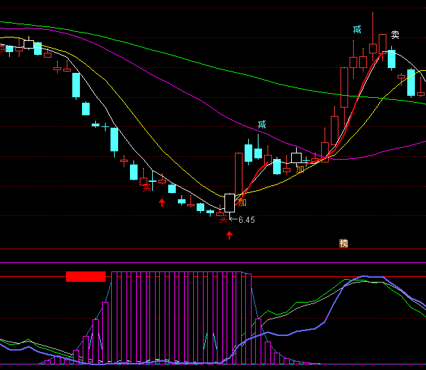 ͨ�_(d��)�Ń�(y��u)��������؛ָ��(bi��o)��ʽ