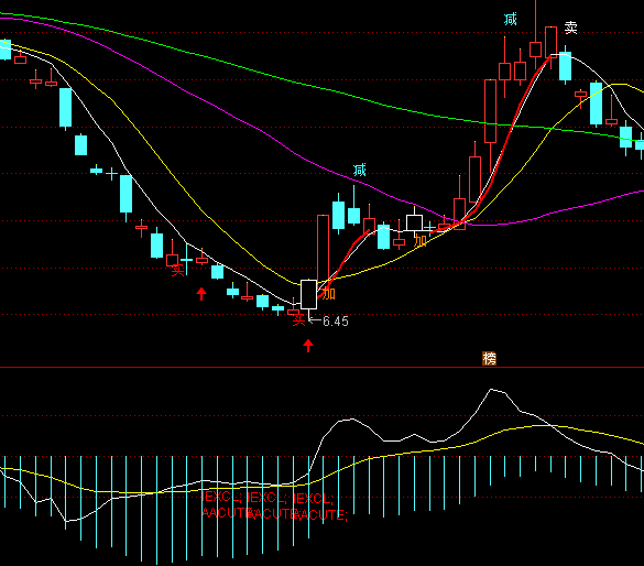 ͨ�_��CCI����ָ�˹�ʽ