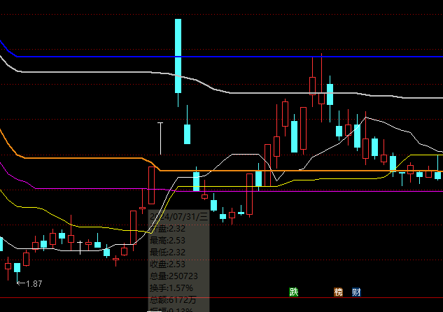 ͨ�_(d��)��ӯ̝ƽ�≺���c֧��ָ��(bi��o)��ʽ