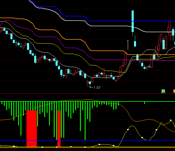 ͨ�_���о������I�c���Iָ�˹�ʽ