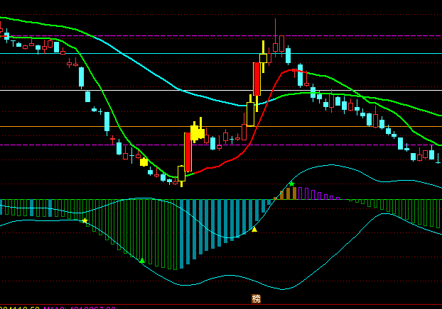 ͨ�_��̫�OȦ���V���D�t���ֹ�ָ��(bi��o)��ʽ