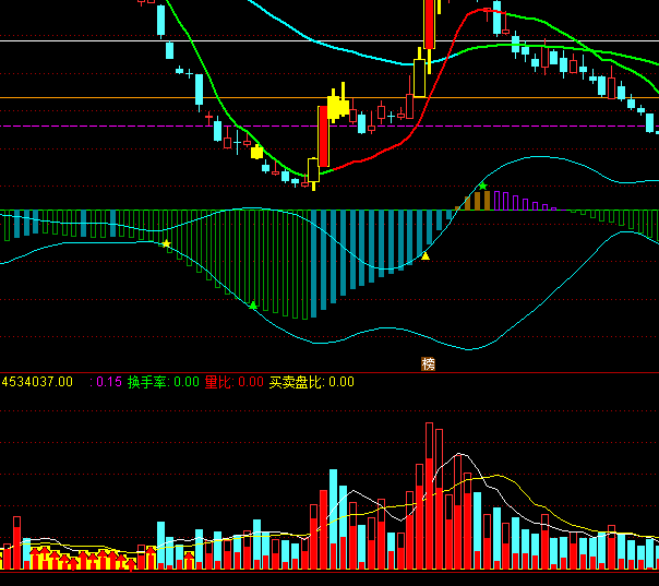 ͨ�_(d��)���I�u�ɽ���ָ��(bi��o)��ʽ