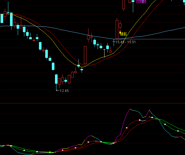 ͨ�_(d��)�Ų��g��KDJָ��(bi��o)��ʽ