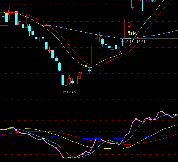 ͨ�_(d��)�����뵶�����I�uָ��(bi��o)��ʽ