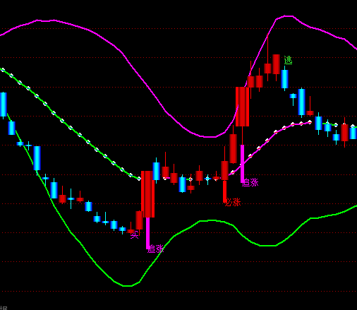 ͨ�_(d��)��ɢ��(h��)���c(di��n)���D�I(m��i)�c(di��n)׷�q���ָ��(bi��o)��ʽ