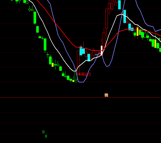 ͨ�_(d��)�Ž^��(zh��n)����ָ��(bi��o)��ʽ