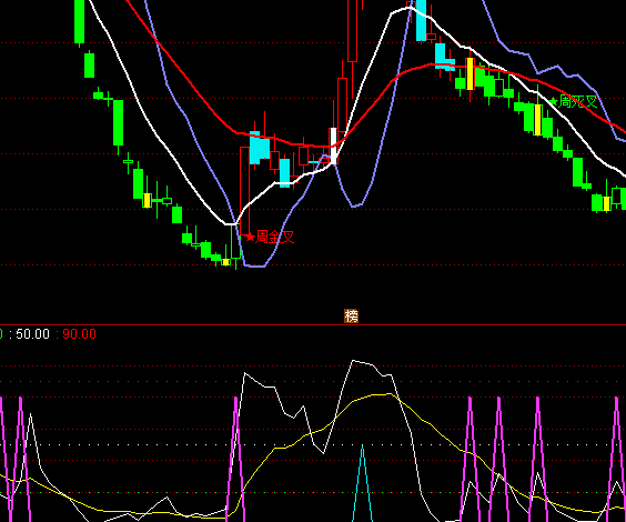 ͨ�_���I���Ãr�X�I�u�cָ�˹�ʽ