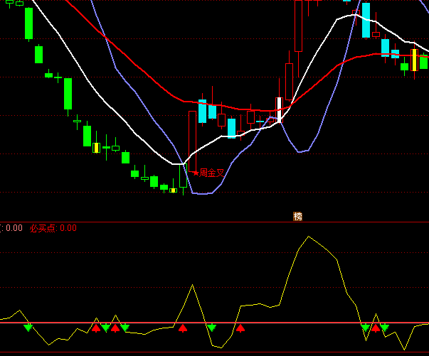 ͨ�_��څ���I�u�cָ��(bi��o)��ʽ