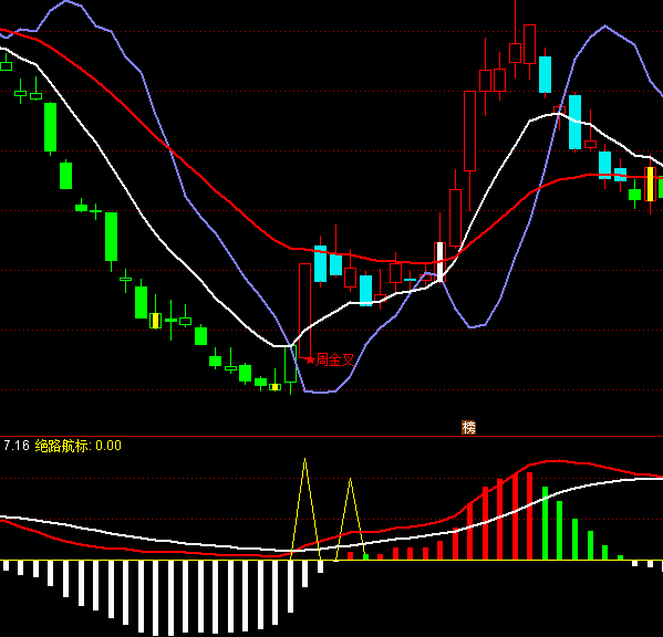 ͨ�_(d��)��ɢ������(bi��o)�I�c(di��n)ָ��(bi��o)��ʽ