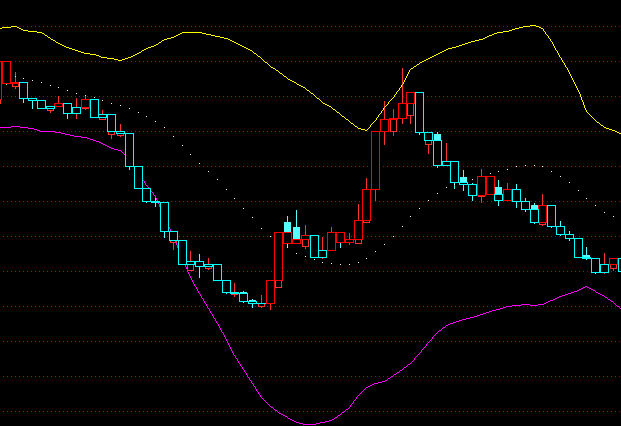 ͨ�_(d��)��څ��(sh��)���P(p��n)���Dָ��(bi��o)��ʽ