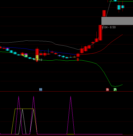 ͨ�_�ŵױ��x���D(zhu��n)ָ�˹�ʽ