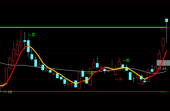 ͨ�_(d��)�ŷ�픶µ����D�?sh��)�ָ�?bi��o)��ʽ