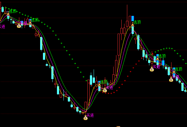 ͨ�_(d��)�����L���������D���ָ��(bi��o)��ʽ