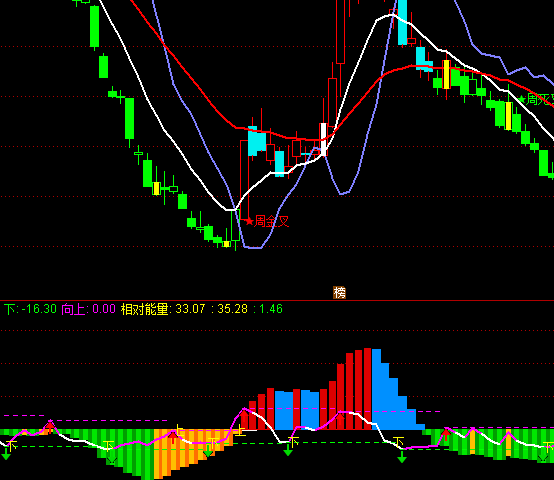 ͨ�_(d��)�Ų������f��ָ��(bi��o)��ʽ