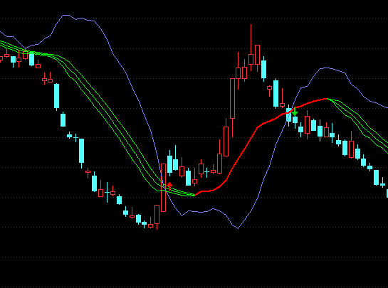 ͨ�_(d��)�Ž��s�½z���D�ֹɳ֎�ָ��(bi��o)��ʽ