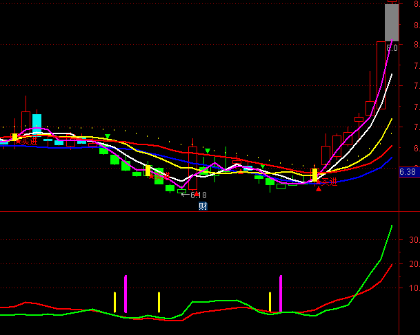 ͨ�_���x���I�볭��ָ�˹�ʽ